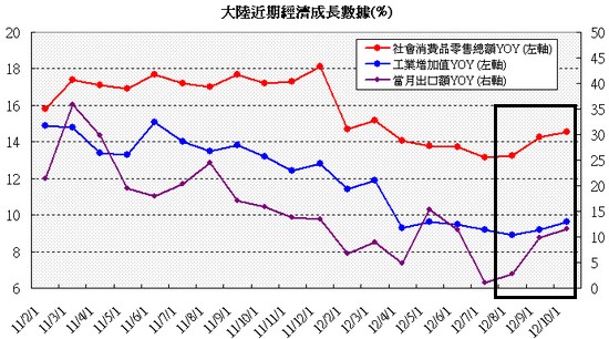 1580 股利1580股票價格和圖表 Hvamw