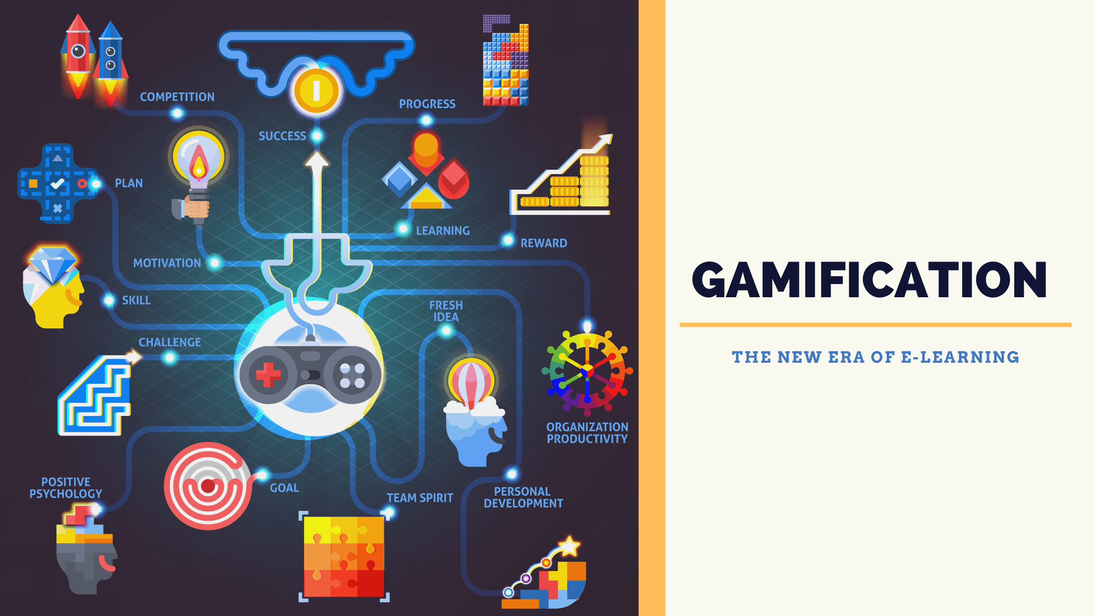 Gamification at Students Factory