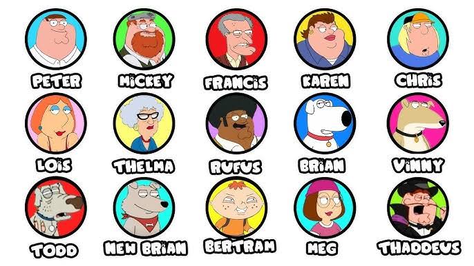 Characters of family guy popularity