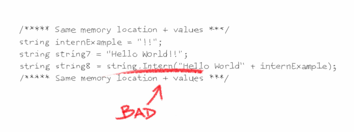 C# String: Definition, Examples, Best Practices, and Pitfalls - SubMain