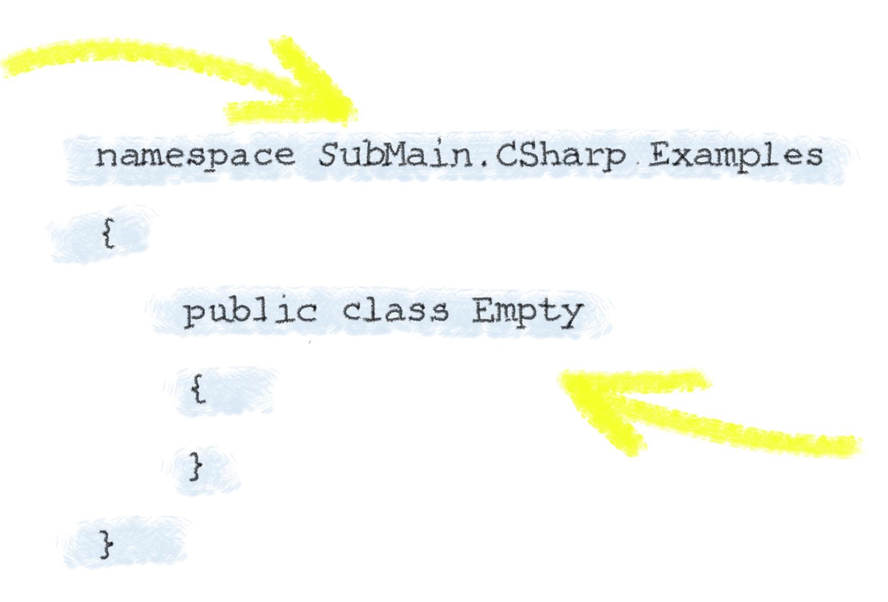 C# Class: A Complete Beginner's Guide to Get You Started - SubMain