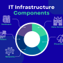 Optimize IT Infrastructure With Professional Network Design