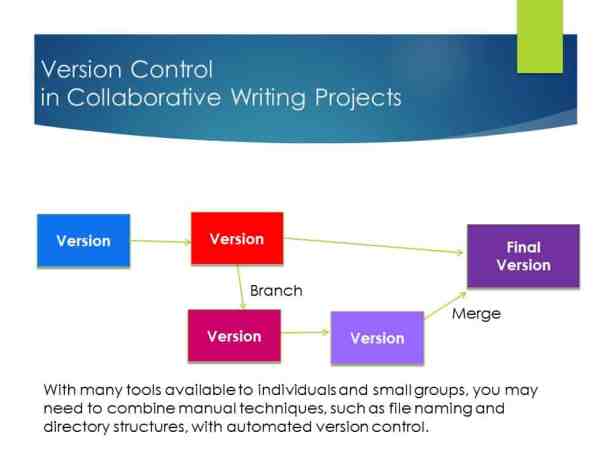 Version Control in collaborative writing projects