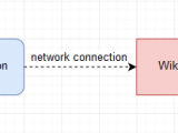 The Circuit Breaker Pattern Part 3 Elixir Implementation Tech Dominator