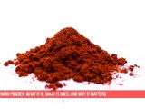 What is Copper Nano powder