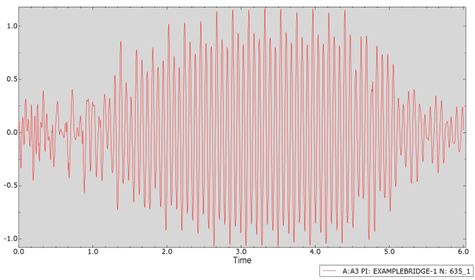 Pdf Dynamic Analysis Of Horizontally Curved Bridges - Amazing Retina Dark Textures | Free Download
