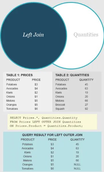 Example of a Left Join