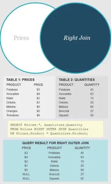 Example of a Right Join