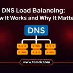 DNS Load Balancing