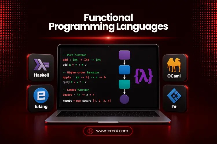 Functional Programming Languages