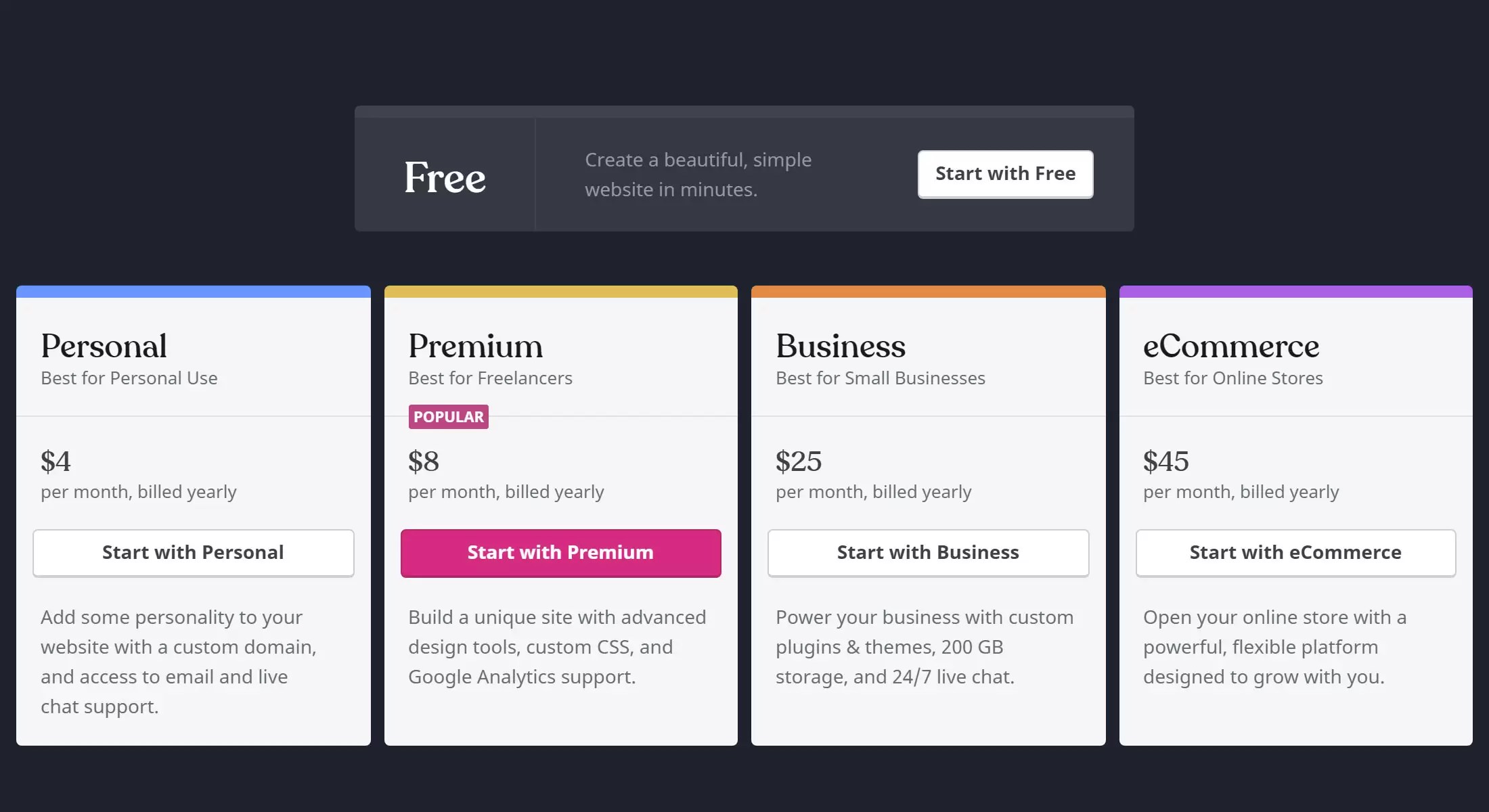 Learn how to install and customize one of the most popular blogging platforms around. Html Vs Wordpress Templates - Maevedeaf