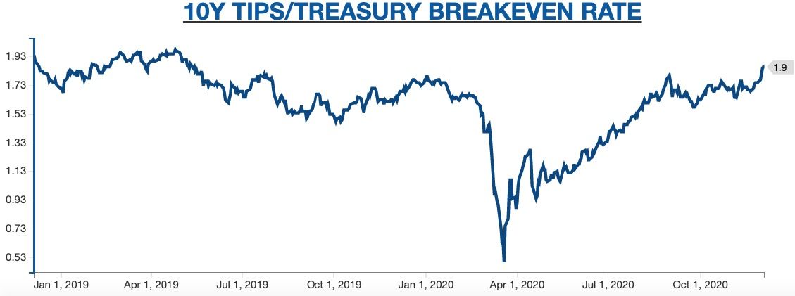 Keep investing in RECOVERY: Value, Energy, Banks, Small Caps…