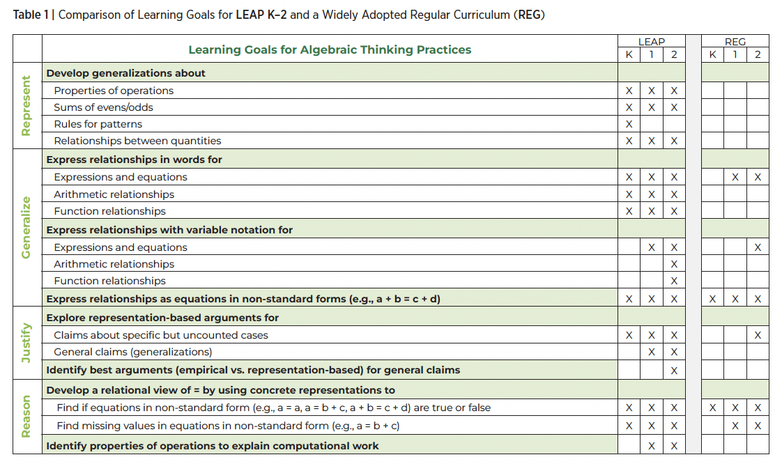 Developing An Effective Curriculum For Early Algebra - Amazing Sunset Illustration - 4K