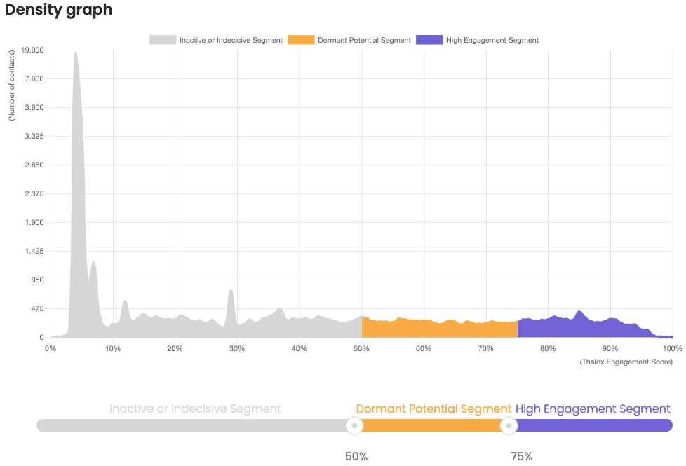Density Chart Pdf - Vintage Pattern Collection - HD Quality