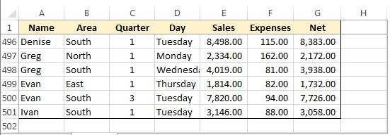 Input data for pivot tables