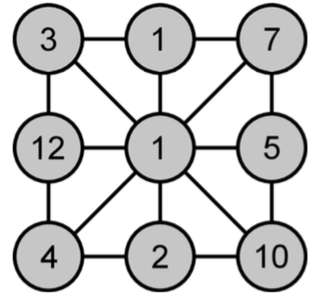 2024 Math Kangaroo Real Questions and Analysis - Logical Reasoning Example – Problem 16