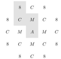 2017 AMC 8 Real Questions and Analysis - Combinatorics Example – Problem 15