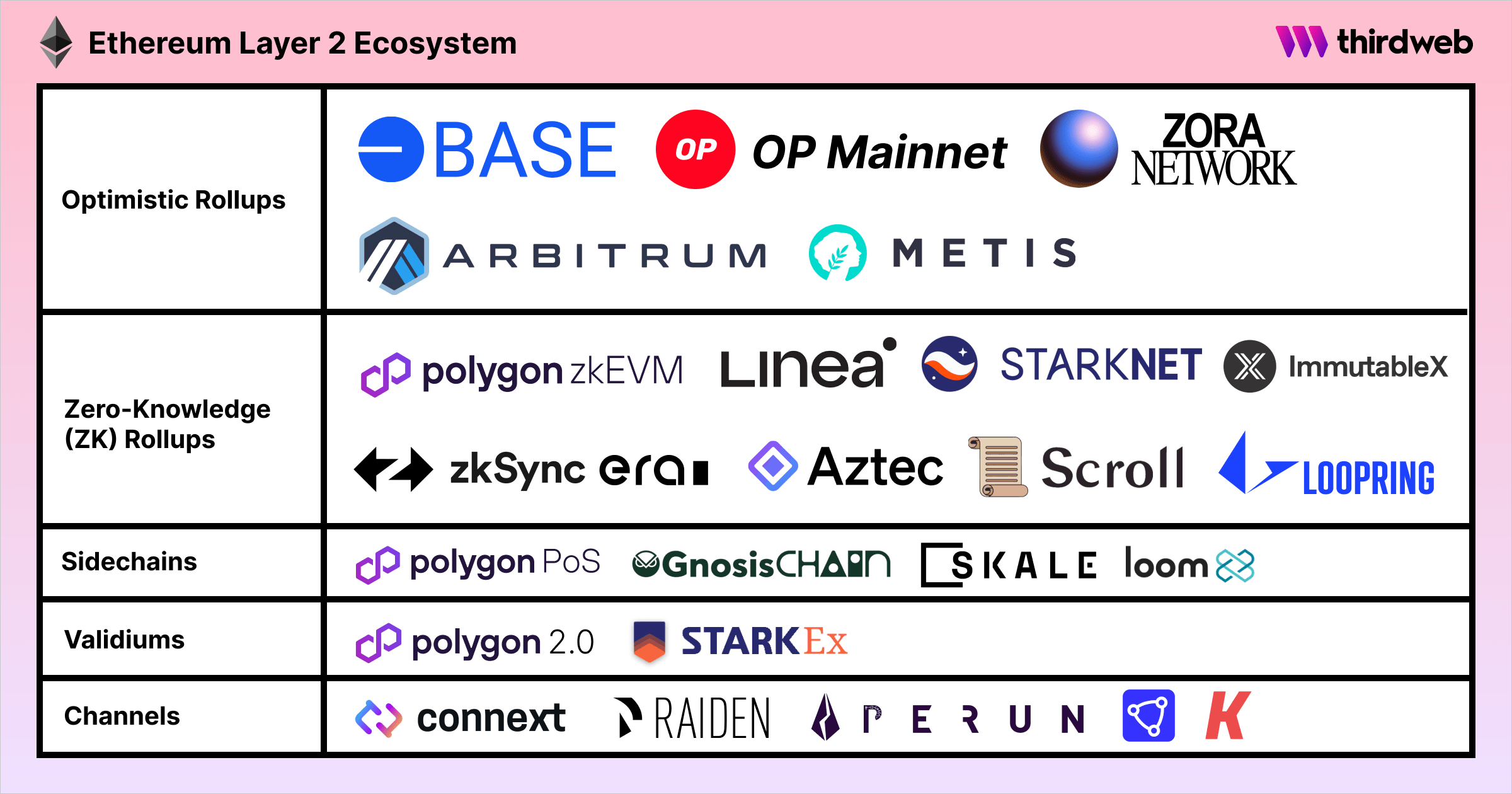 What is a layer 2 blockchain & which is best? [2023]