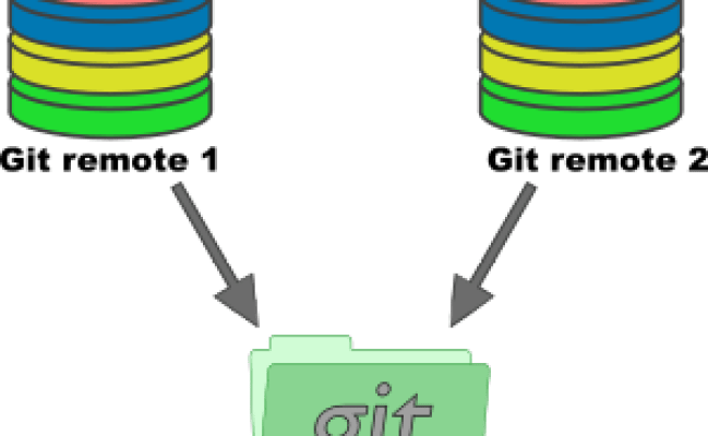 Git And Multiple Remotes - Experiencing Technology