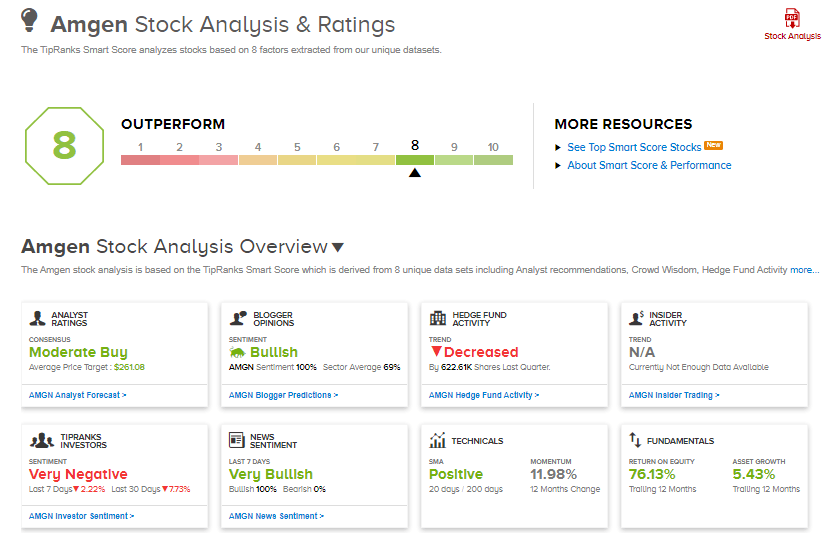 Amgen At All Time Highs I M Cautiously Optimistic Nasdaq Amgn Seeking Alpha Stage 7 Final 141km Preview statistics for Amgen Tour of California 2019.
