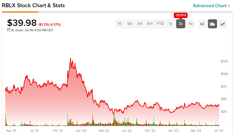 Roblox Stock Whats The Outlook For 2025 Image 139 