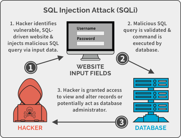 Google Dork SQL Injection: A Comprehensive Analysis