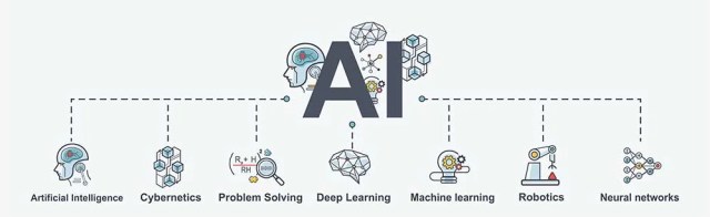 Machine Learning (and AI) vs Computer Science
