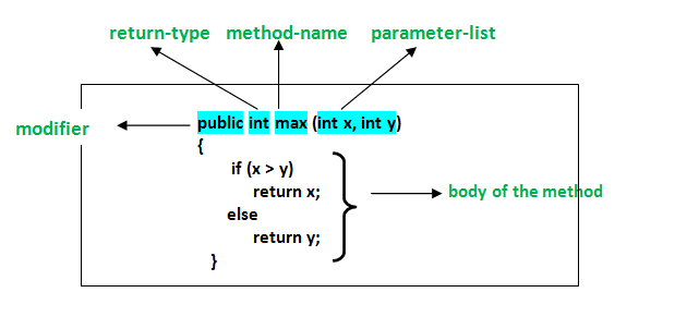 Java Programming Language