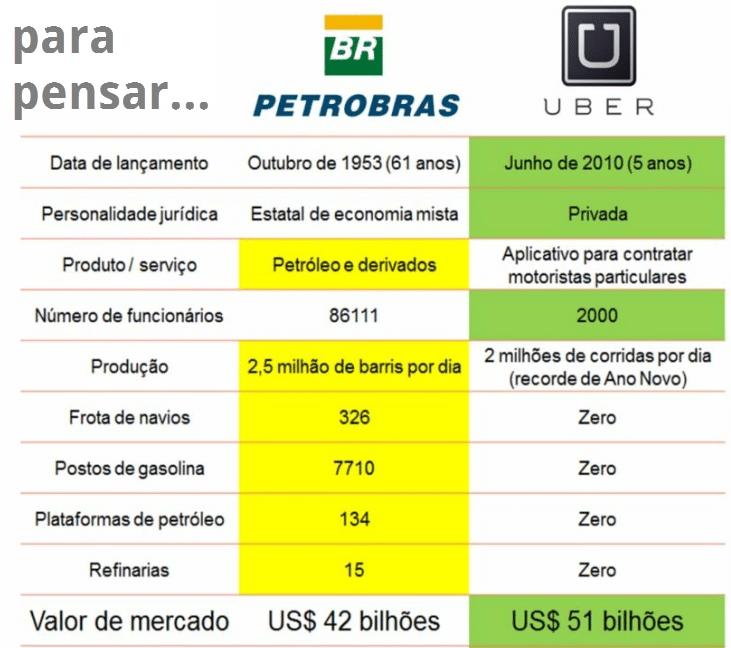 uber