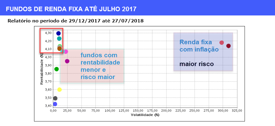 FUNDOS DE RENDA FIXA 2