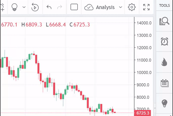 El Autoguardado Del Grafico Se Puede Deshabilitar Ahora Blog De Tradingview