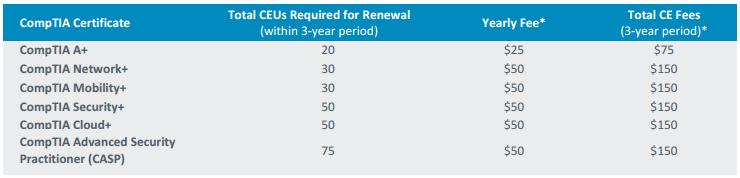 Comptia Certification Renewal Policy Faqs Global Knowledge - Download Incredible Geometric Photo | High Resolution