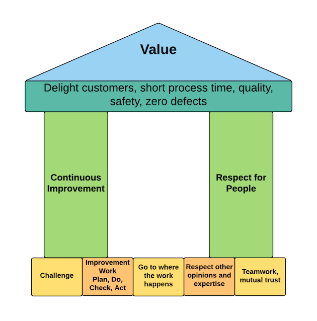 Process Improvement Methodology How Do Universities Approach Process - Landscape Images - Gorgeous 8K Collection