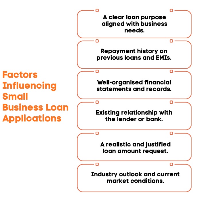An Infographic on Factors Influencing Small Business Loan Applications.
