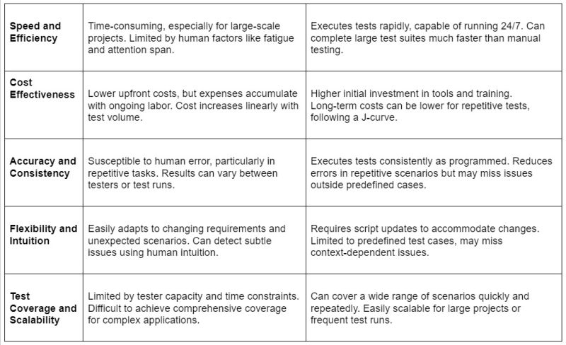 Manual Testing Vs Automation Testing The Ultimate Guide For Your Project Twendee Blog - Beautiful Mobile Colorful Wallpapers | Free Download