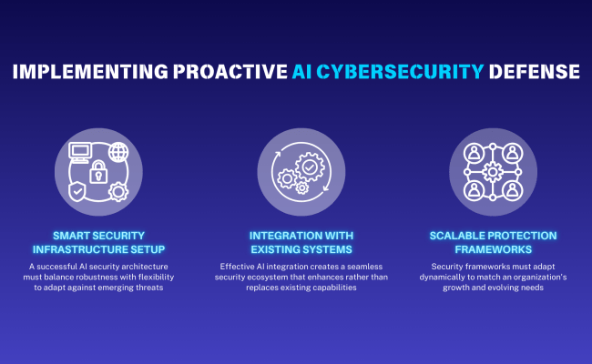 AI-Driven Cybersecurity: Defending Against Tomorrow’s Threats