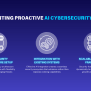 AI-Driven Cybersecurity: Defending Against Tomorrow’s Threats