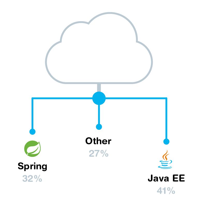 Enterprise Java Applications With Jakarta Ee And Vaadin - Beautiful Dark Art - Ultra HD