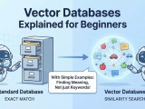Vector Database Explained For Beginners With Simple Examples