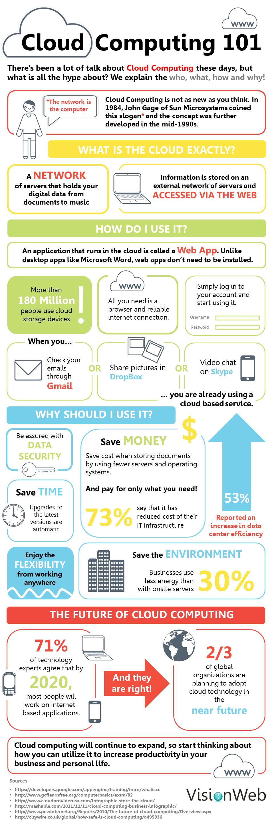 Cloud Based Practice Management Cloud Computing 101 - 4K Minimal Backgrounds for Desktop