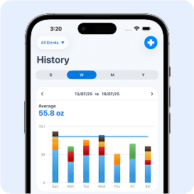 Track your hydration levels