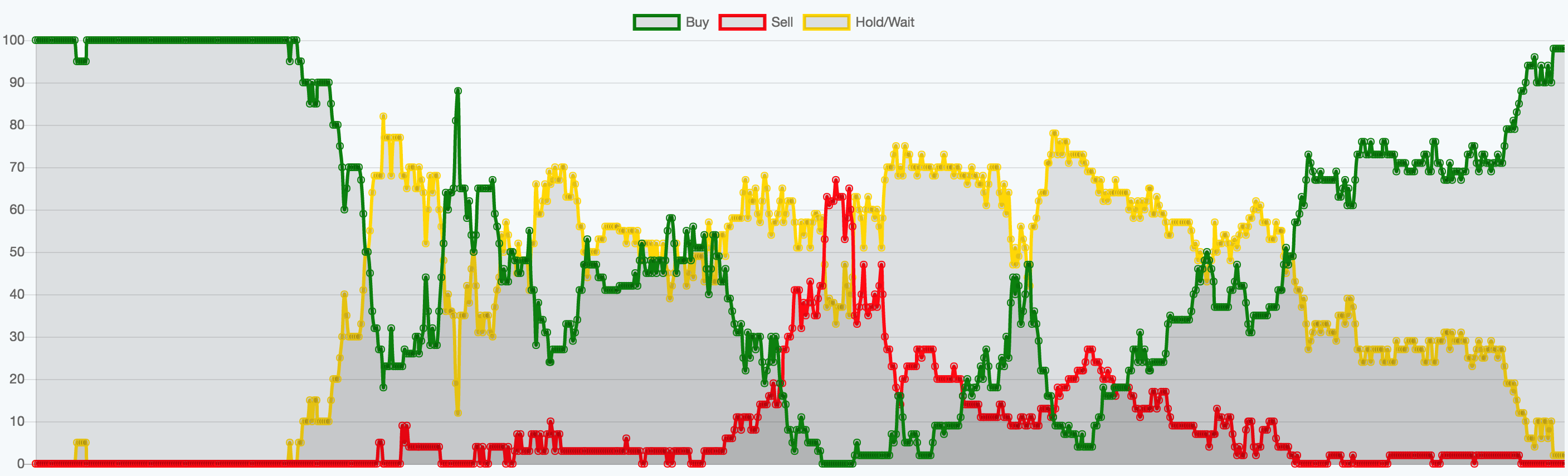 This Graph Can Be Worth Millions To You!