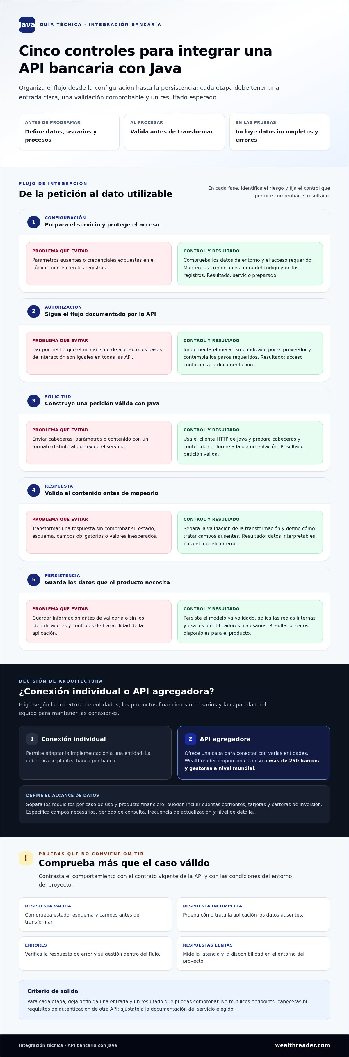 Tutorial de integración de API bancaria con Java: guía práctica 2026