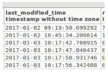 default date postgres