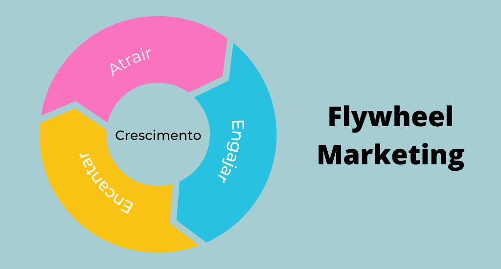 Flywheel