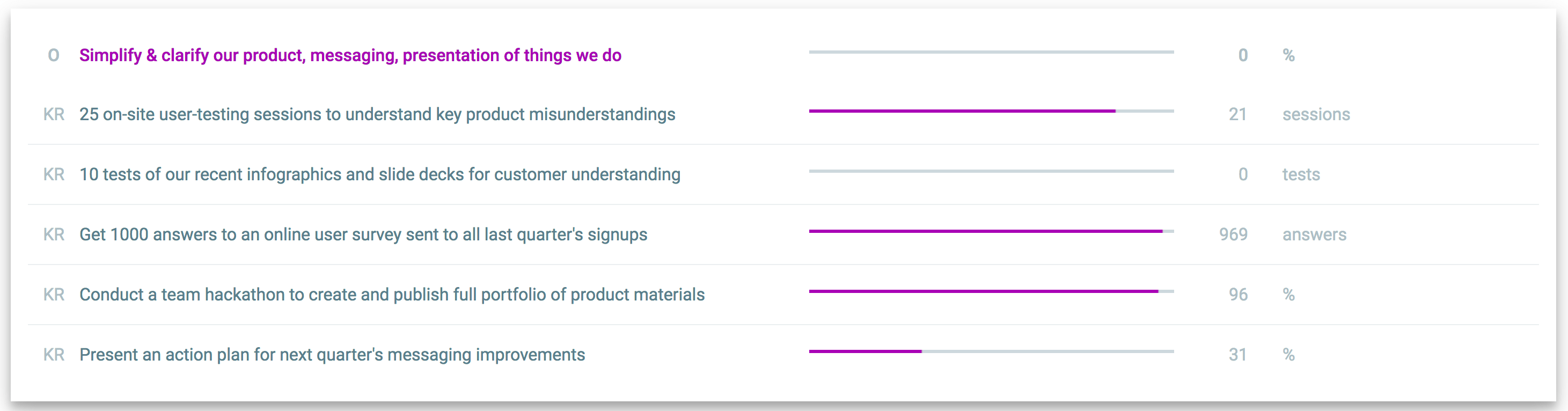 15 Best Business Goals Examples In 2020 Weekdone