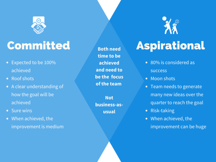 Aspiration Vs Inspiration To Unlock True Greatness