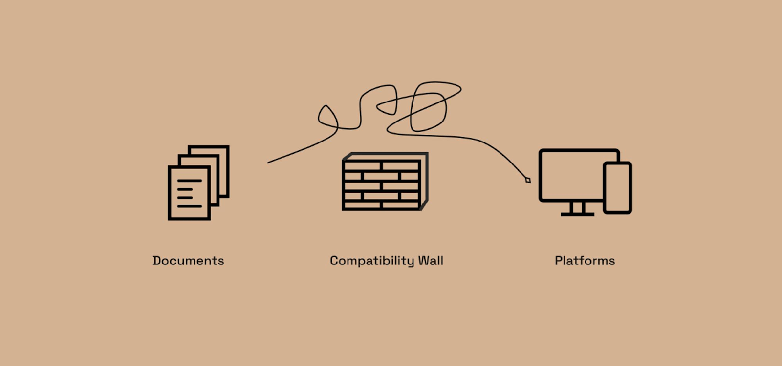 Image illustrating manual document processes