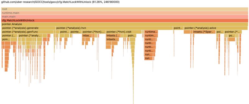 Github Uber Archive Go Torch Stochastic Flame Graph Profiler For Go - Modern Retina Sunset Wallpapers | Free Download