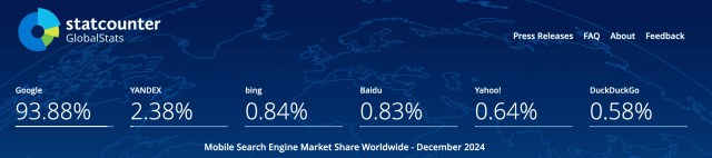 mobile search market share